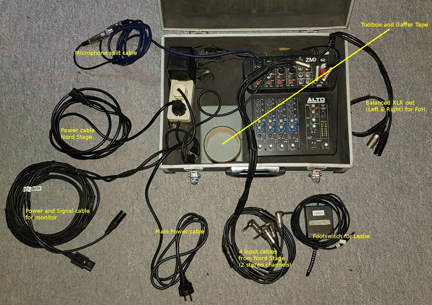 Central hub connecting Nord Stage to FoH and monitor