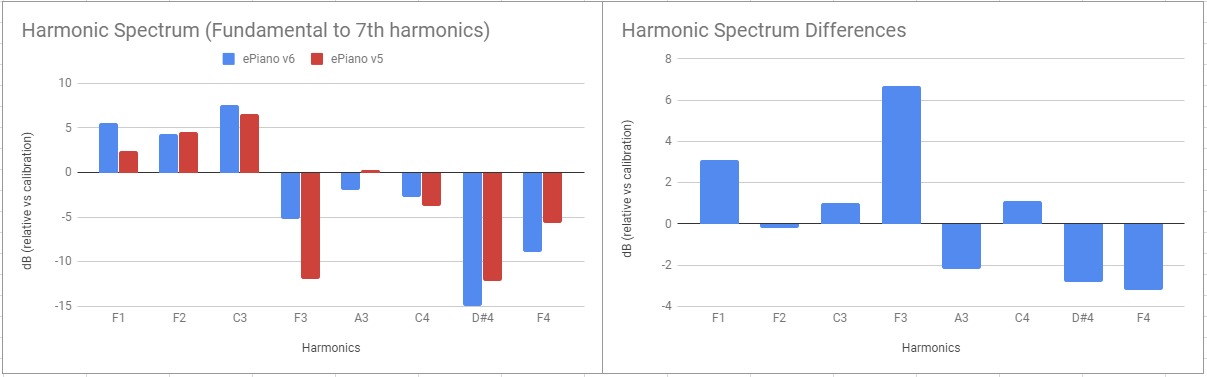 Harmonic Spectrum (F1 velocity 90)