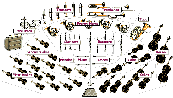 Orchestra Layout.gif