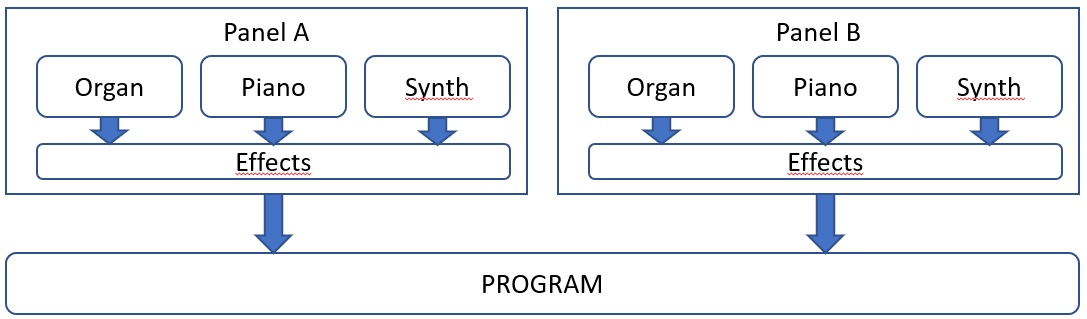Nord Stage Concept.jpg