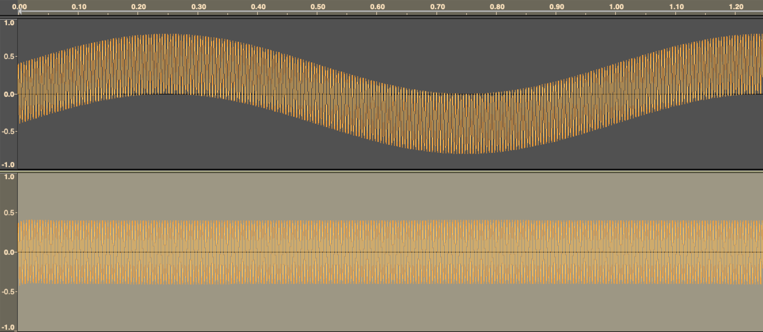Top: 220 Hz with a lot of low frequency content. Bottom: Filtered with a high-pass filter.
