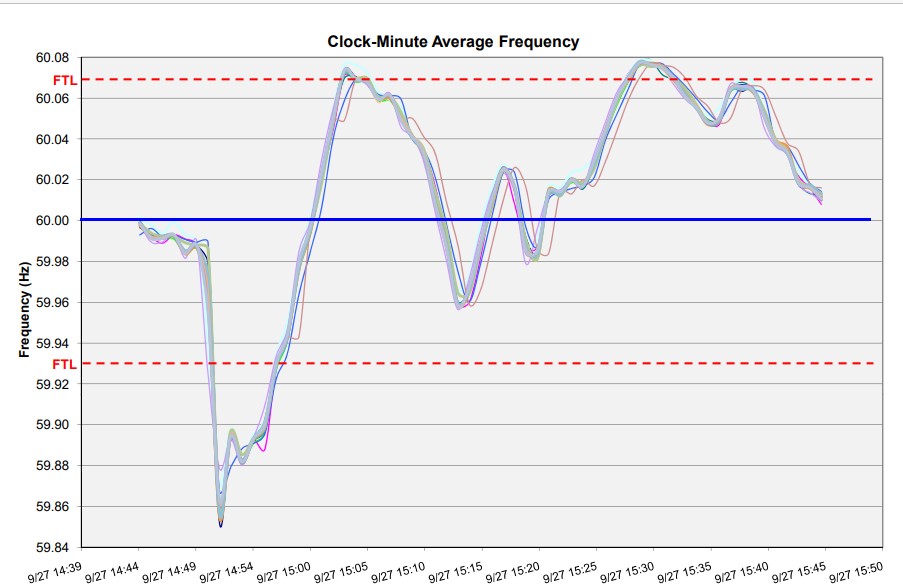 Frequency Dip.jpg