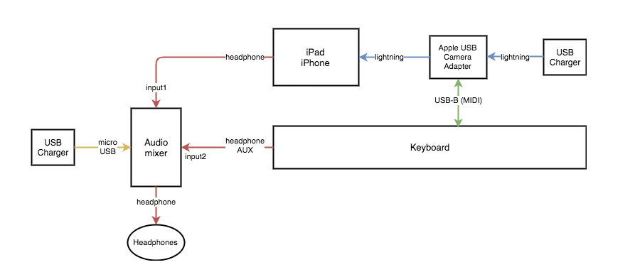 WIRING of MIXER and NORD.png