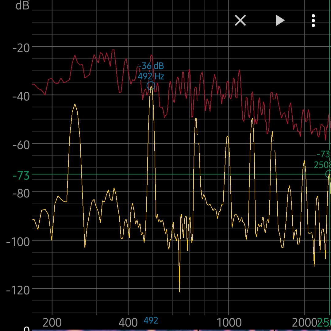 B4 tone with correct dominant 492Hz