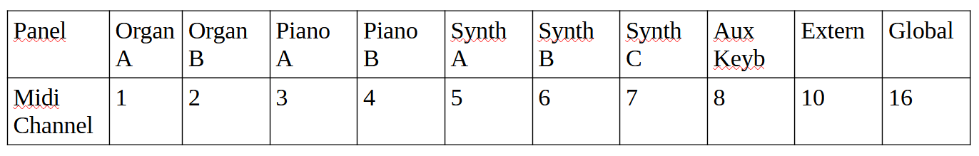 Panel-Midi-Channels NS4.png