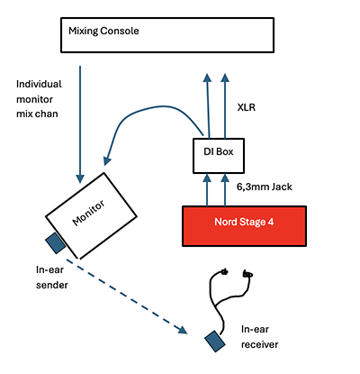 Screenshot 2025-05-23 at 20.32.53.png