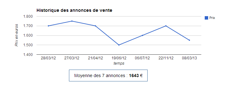 electro hp seller prices france.png