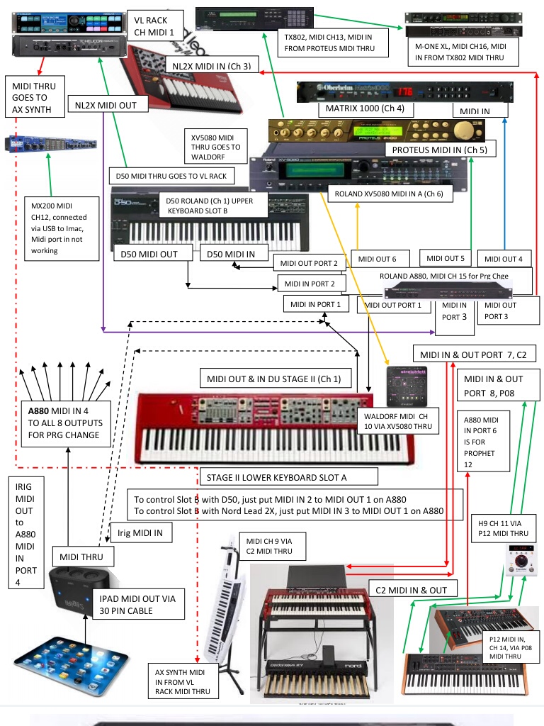Midi connections