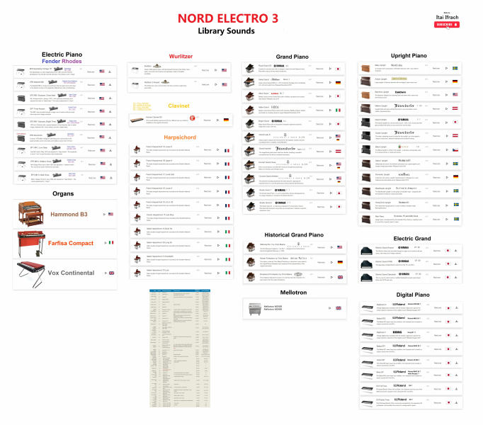 Nord Electro 3 Library Sounds 2